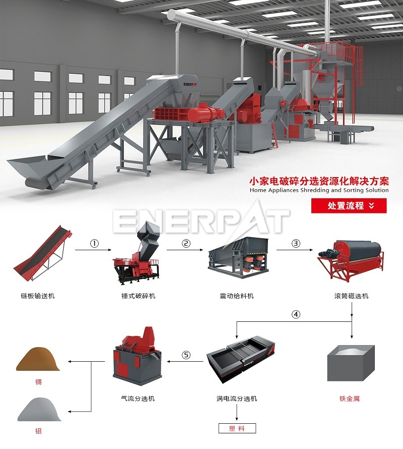 小家电破碎分选方案