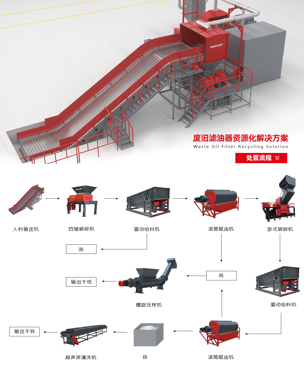 废旧滤油器解决方案