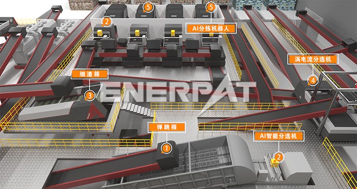 陈腐垃圾破碎分选线
