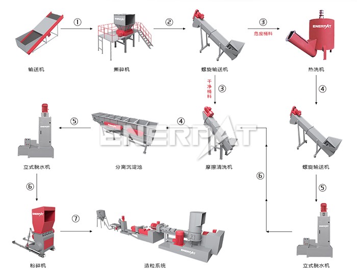 塑料化工桶破碎机