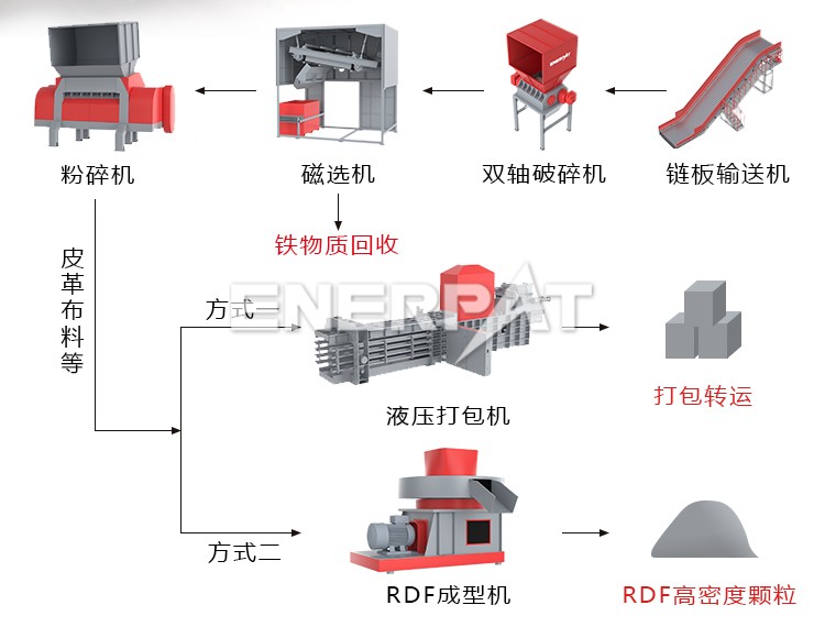 RDF工业垃圾破碎机