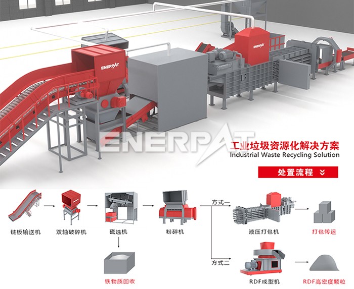 工业垃圾RDF生产线