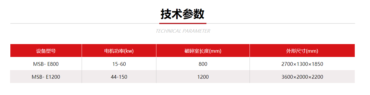 生活垃圾破碎机