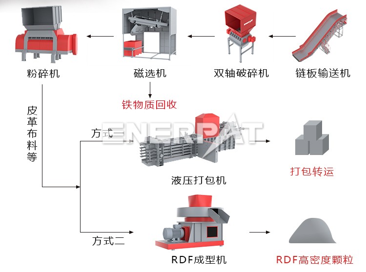 服装边角料破碎机