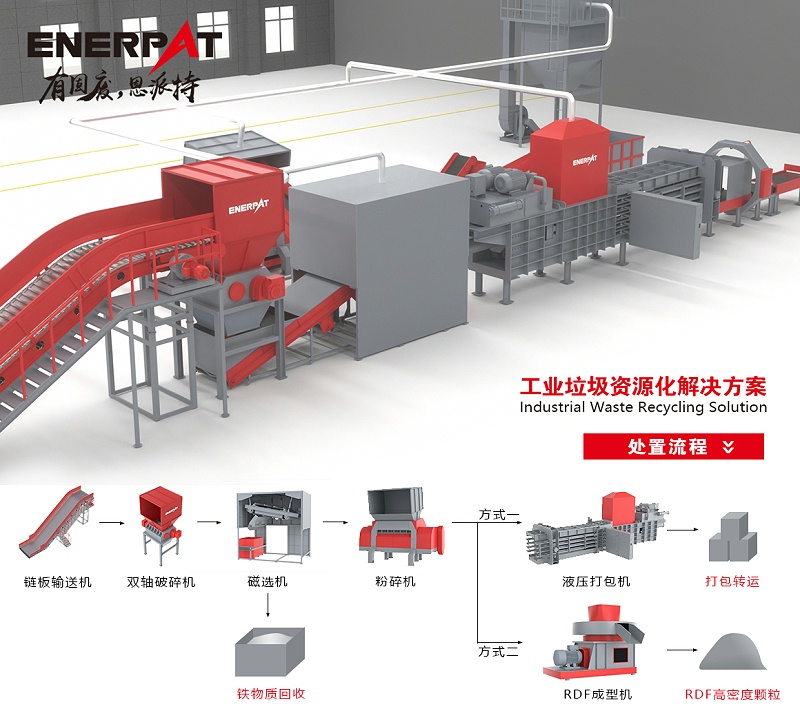 工业垃圾回收处理线