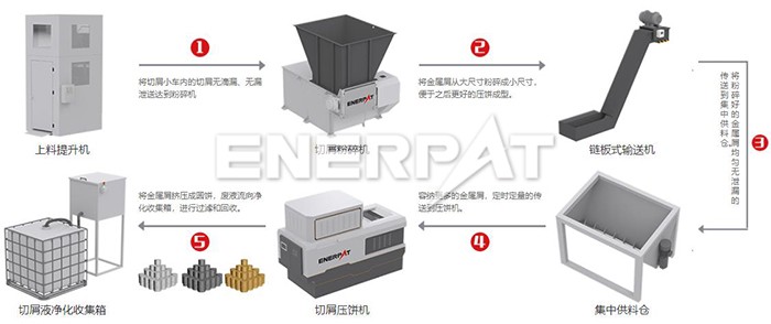 铜屑压块机生产线