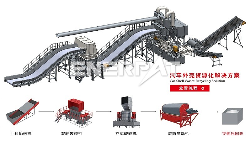 汽车外壳资源化解决方案