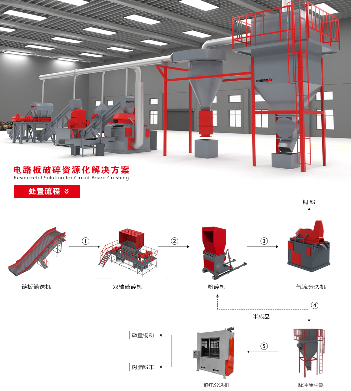 电路板破碎分选方案