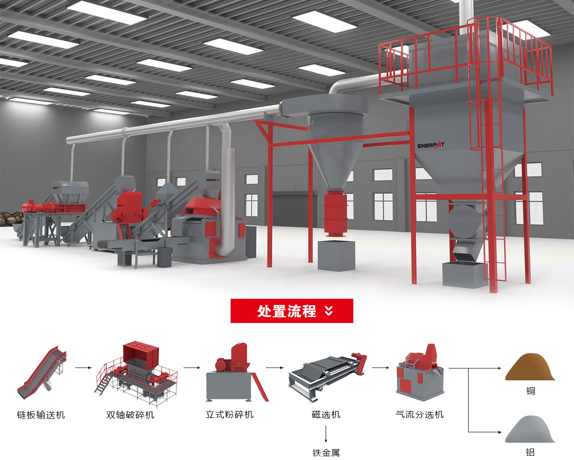 铜铝散热器资源化解决方案