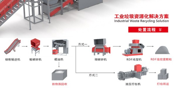 废弃皮革处理成难题？快来了解皮革边角料破碎机