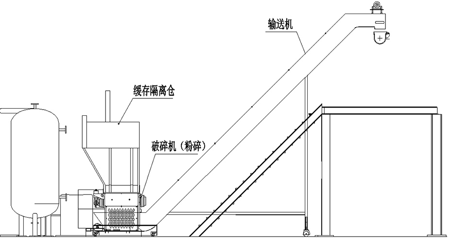 天楹与恩派特定制全自动医疗垃圾破碎处理设备案例